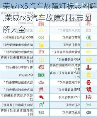 荣威rx5汽车故障灯标志图解,荣威rx5汽车故障灯标志图解大全