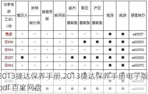 2013捷达保养手册,2013捷达保养手册电子版pdf 百度网盘