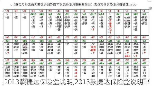 2013款捷达保险盒说明,2013款捷达保险盒说明书