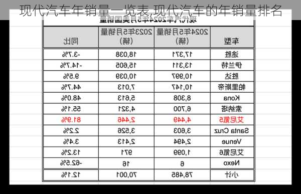 现代汽车年销量一览表,现代汽车的年销量排名