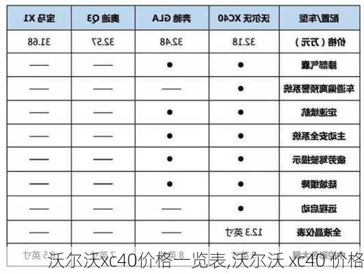 沃尔沃xc40价格一览表,沃尔沃 xc40 价格