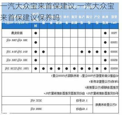 一汽大众宝来首保建议,一汽大众宝来首保建议保养吗