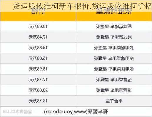 货运版依维柯新车报价,货运版依维柯价格