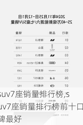 suv7座销量排行榜,suv7座销量排行榜前十口碑最好