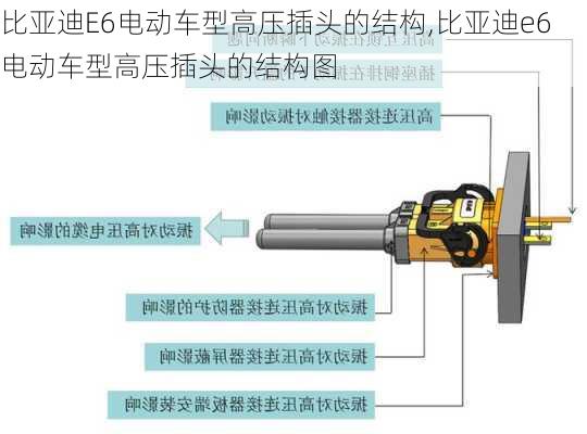 比亚迪E6电动车型高压插头的结构,比亚迪e6电动车型高压插头的结构图