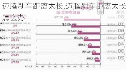 迈腾刹车距离太长,迈腾刹车距离太长怎么办