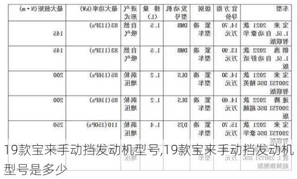 19款宝来手动挡发动机型号,19款宝来手动挡发动机型号是多少