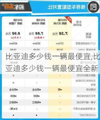 比亚迪多少钱一辆最便宜,比亚迪多少钱一辆最便宜全新
