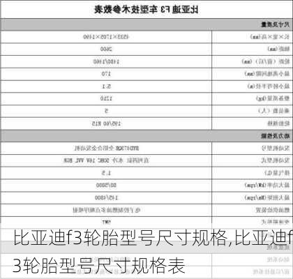 比亚迪f3轮胎型号尺寸规格,比亚迪f3轮胎型号尺寸规格表