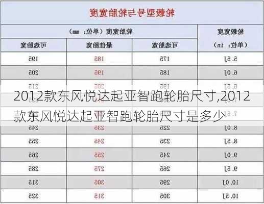 2012款东风悦达起亚智跑轮胎尺寸,2012款东风悦达起亚智跑轮胎尺寸是多少