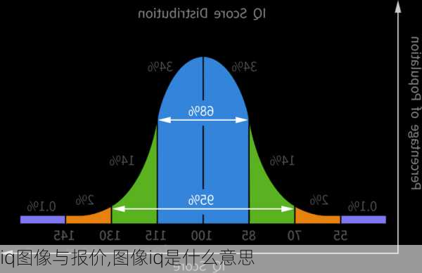 iq图像与报价,图像iq是什么意思