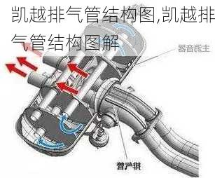 凯越排气管结构图,凯越排气管结构图解