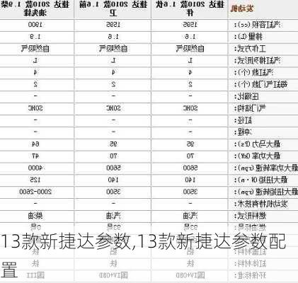 13款新捷达参数,13款新捷达参数配置