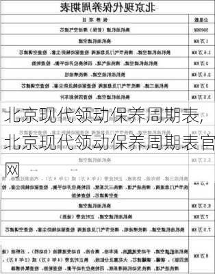 北京现代领动保养周期表,北京现代领动保养周期表官网