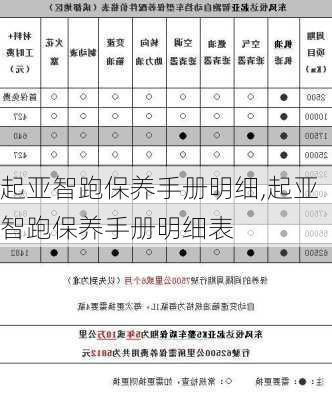 起亚智跑保养手册明细,起亚智跑保养手册明细表