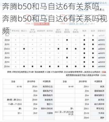 奔腾b50和马自达6有关系吗,奔腾b50和马自达6有关系吗视频