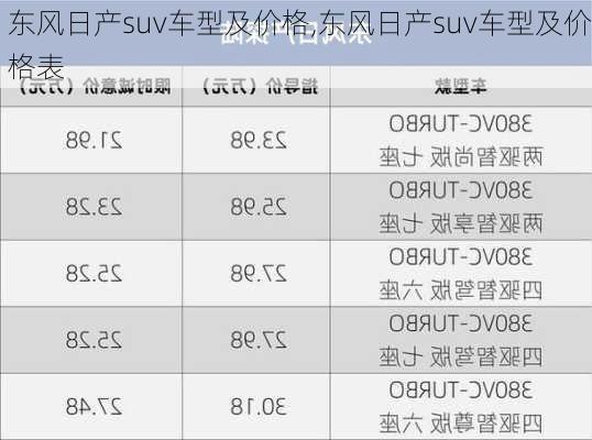 东风日产suv车型及价格,东风日产suv车型及价格表