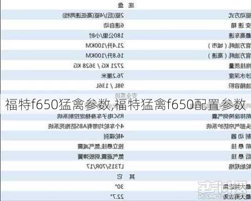 福特f650猛禽参数,福特猛禽f650配置参数