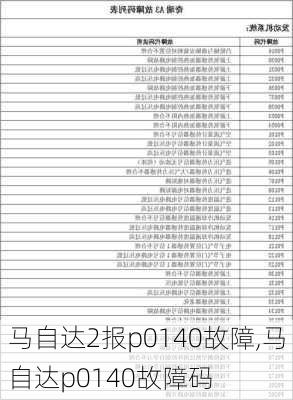 马自达2报p0140故障,马自达p0140故障码