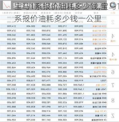 宝马1系报价油耗多少钱,宝马1系报价油耗多少钱一公里