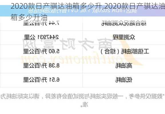 2020款日产骐达油箱多少升,2020款日产骐达油箱多少升油