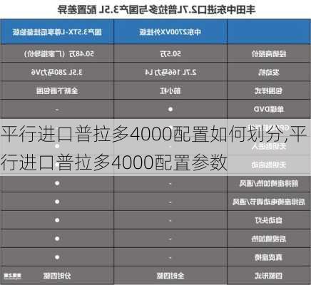 平行进口普拉多4000配置如何划分,平行进口普拉多4000配置参数