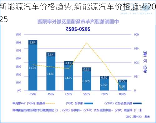 新能源汽车价格趋势,新能源汽车价格趋势2025