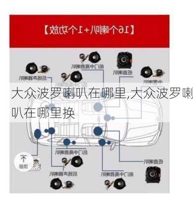 大众波罗喇叭在哪里,大众波罗喇叭在哪里换