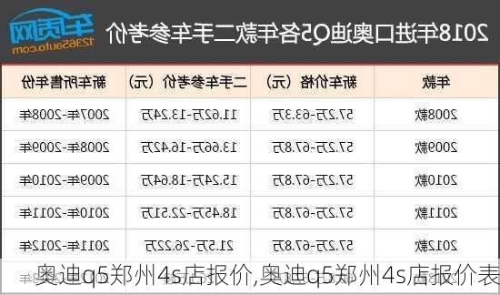 奥迪q5郑州4s店报价,奥迪q5郑州4s店报价表