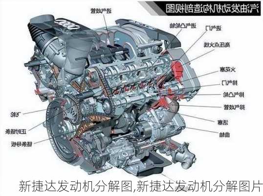 新捷达发动机分解图,新捷达发动机分解图片