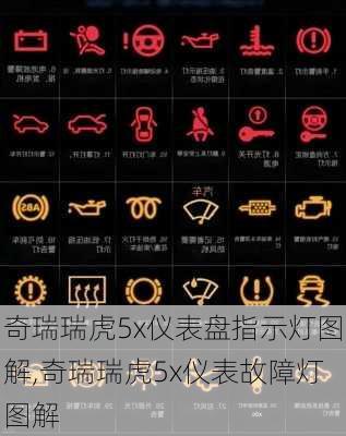 奇瑞瑞虎5x仪表盘指示灯图解,奇瑞瑞虎5x仪表故障灯图解