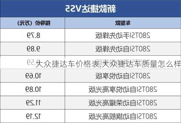 大众捷达车价格表,大众捷达车质量怎么样