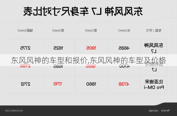 东风风神的车型和报价,东风风神的车型及价格
