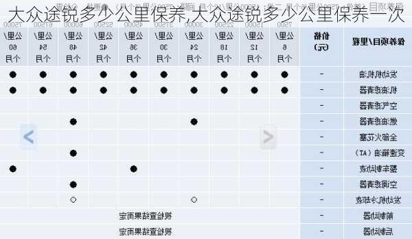 大众途锐多少公里保养,大众途锐多少公里保养一次