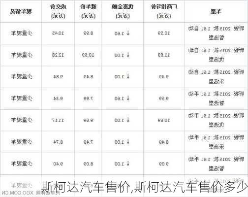 斯柯达汽车售价,斯柯达汽车售价多少