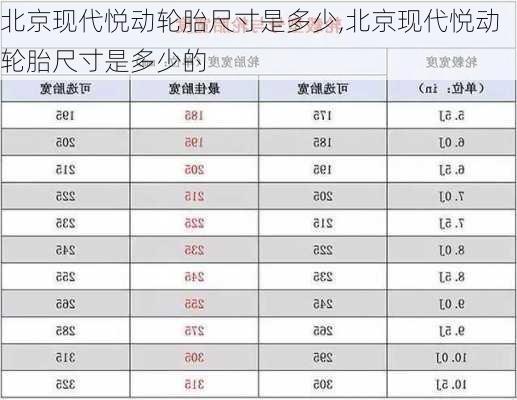 北京现代悦动轮胎尺寸是多少,北京现代悦动轮胎尺寸是多少的