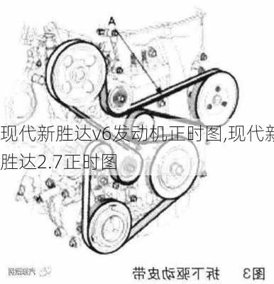 现代新胜达v6发动机正时图,现代新胜达2.7正时图