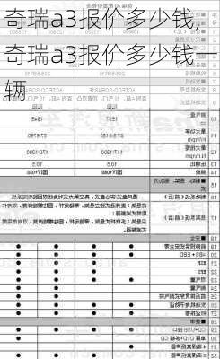 奇瑞a3报价多少钱,奇瑞a3报价多少钱一辆