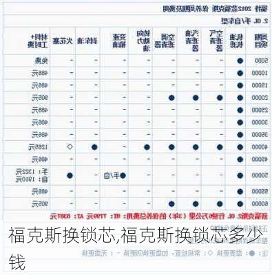 福克斯换锁芯,福克斯换锁芯多少钱