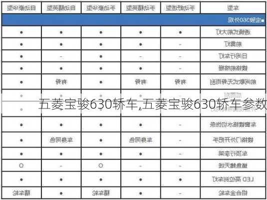 五菱宝骏630轿车,五菱宝骏630轿车参数