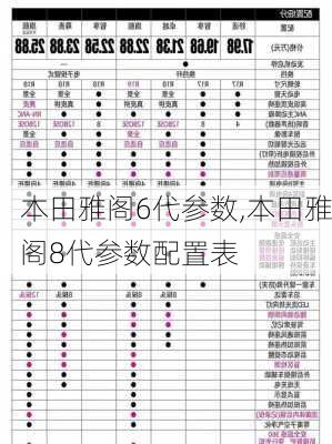 本田雅阁6代参数,本田雅阁8代参数配置表