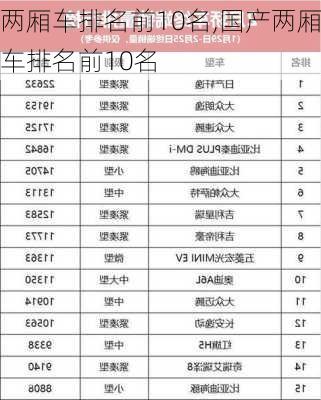 两厢车排名前10名,国产两厢车排名前10名