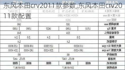 东风本田crv2011款参数,东风本田crv2011款配置