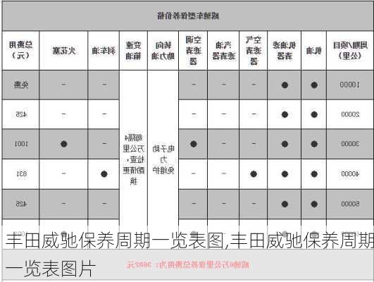 丰田威驰保养周期一览表图,丰田威驰保养周期一览表图片