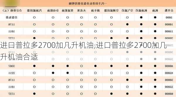 进口普拉多2700加几升机油,进口普拉多2700加几升机油合适