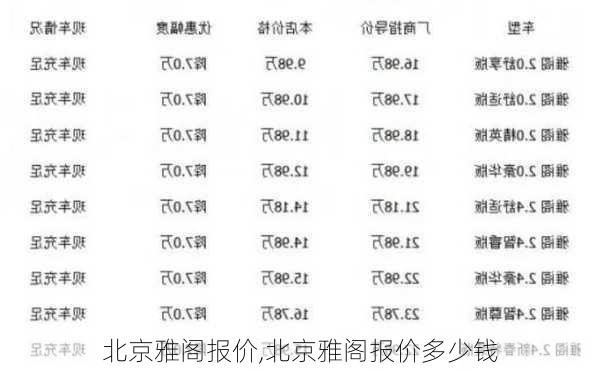 北京雅阁报价,北京雅阁报价多少钱