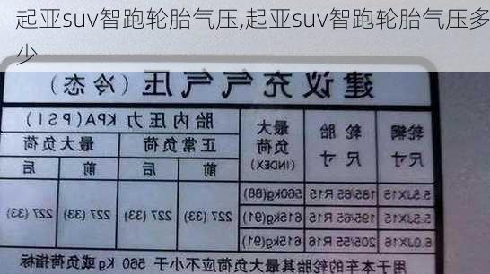 起亚suv智跑轮胎气压,起亚suv智跑轮胎气压多少