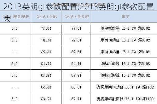 2013英朗gt参数配置,2013英朗gt参数配置表