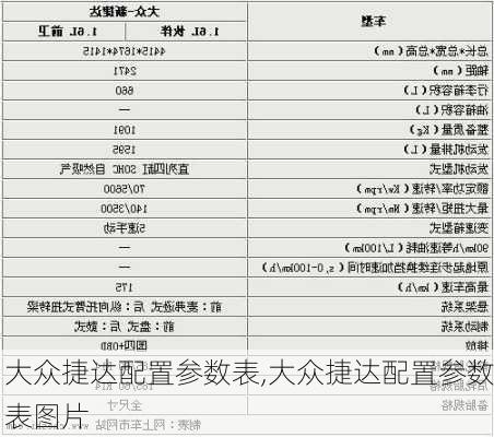 大众捷达配置参数表,大众捷达配置参数表图片