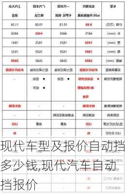 现代车型及报价自动挡多少钱,现代汽车自动挡报价